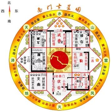 生氣方|八宅風水吉兇方位解析 